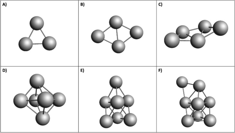 Exploring Quantum Computing for Metal Cluster Analysis