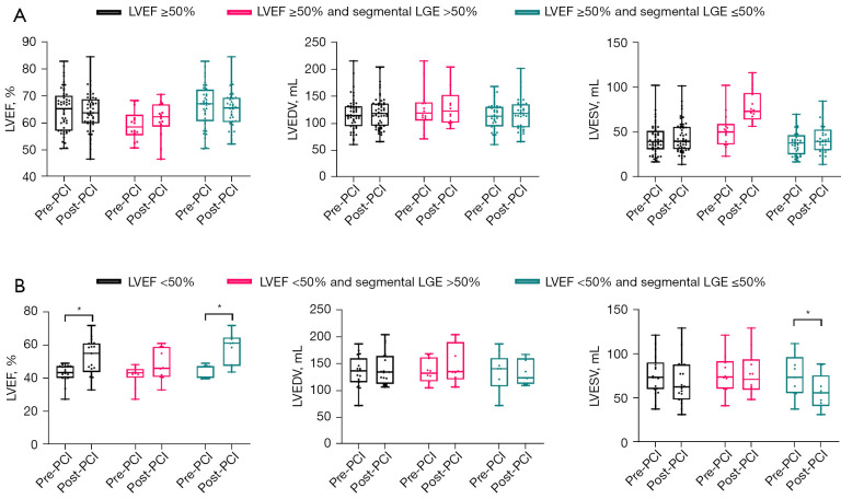 Cardiac magnetic resonance follow-up of myocardial function in patients with chronic total occlusion of the coronary arteries: a retrospective cohort study.