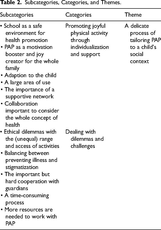 Physical Activity on Prescription "Not a Quick Fix": School Nurses' Experiences of Promoting and Tailoring Physical Activity to Children in Swedish Compulsory School.