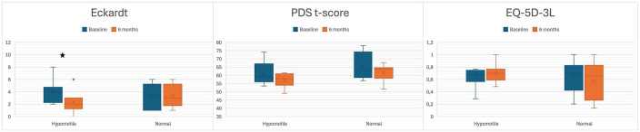 Real-life management of nonobstructive esophageal dysphagia: analysis of a prospective multicentric Portuguese cohort.
