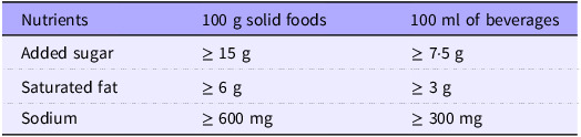 Brazilian front-of-package nutrition labelling and food additives: an approach to identify ultra-processed food products.