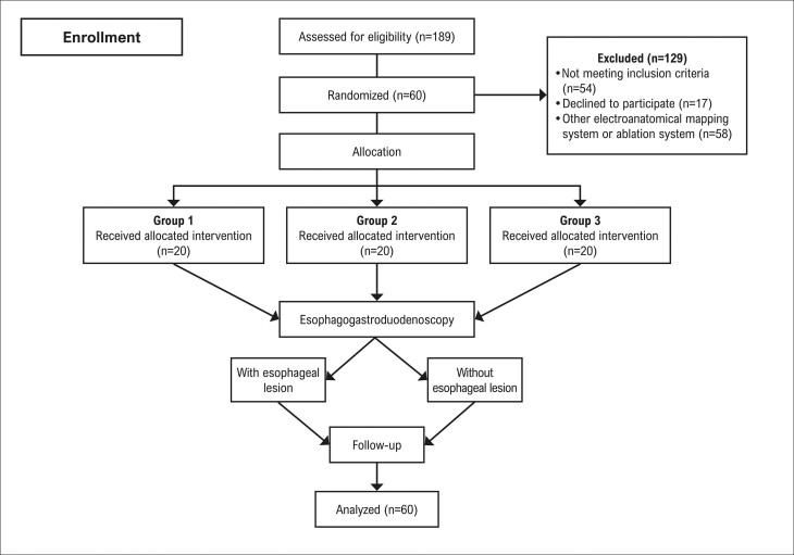 Esophageal Temperature Monitoring during Atrial Fibrillation Ablation: A Randomized Study.