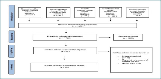Diagnostic utility of thyroid scan and ultrasound in managing thyroglossal cysts: a systematic literature review.