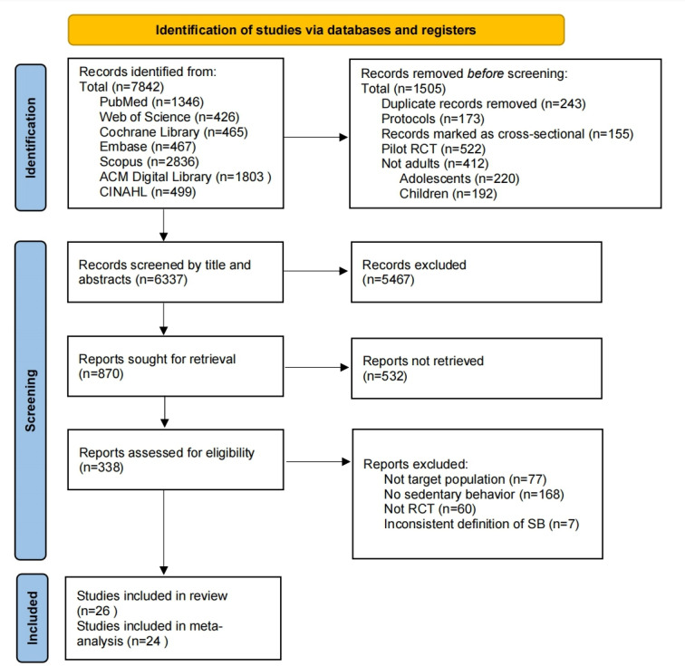 Effectiveness of Digital Health Interventions on Sedentary Behavior Among Patients With Chronic Diseases: Systematic Review and Meta-Analysis.