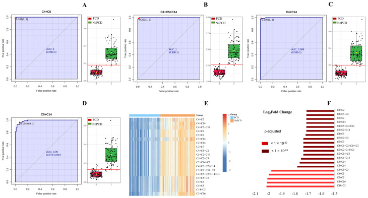 Assessment and Application of Acylcarnitines Summations as Auxiliary Quantization Indicator for Primary Carnitine Deficiency.