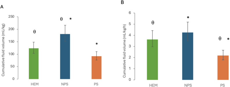 Serum hyaluronic acid in critically ill dogs and influence of intravenous fluid therapy.
