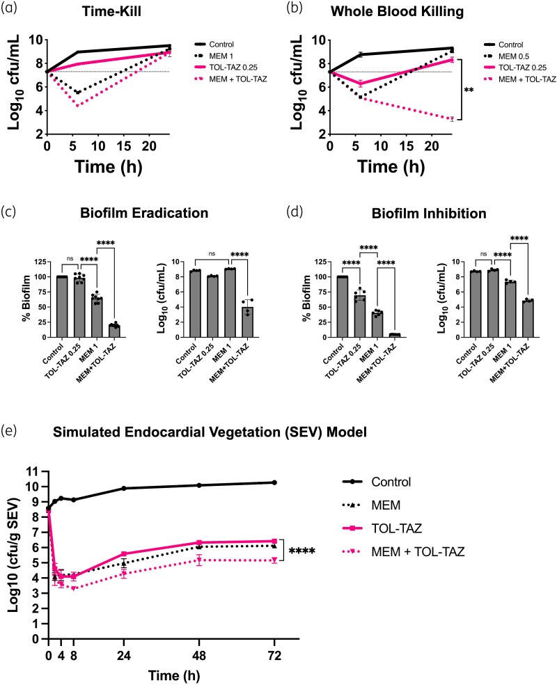 Rapid valve sterilization with meropenem plus ceftolozane/tazobactam combination therapy for <i>Pseudomonas aeruginosa</i> prosthetic valve endocarditis.