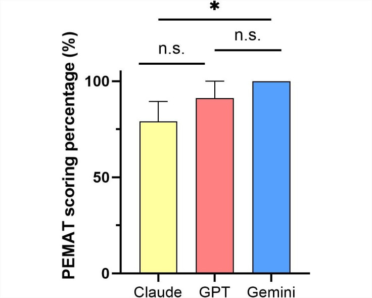 Evaluating Large Language Models for Preoperative Patient Education in Superior Capsular Reconstruction: Comparative Study of Claude, GPT, and Gemini.