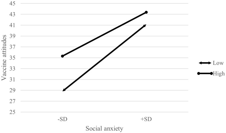 Associations Between Psychosocial Influence, Positive Thinking, and Vaccine Attitudes in Patients with Schizophrenia During the COVID-19 Pandemic.