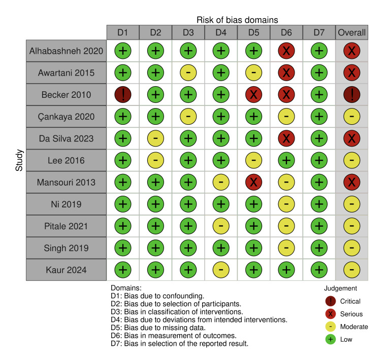 Effectiveness of Hyaluronic Acid Injection in the Reconstruction of Interdental Papilla: A Systematic Review.