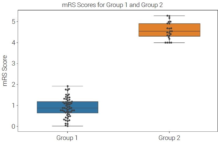 The relationship between inflammatory markers and prognosis in patients with ruptured aneurysms treated by endovascular intervention.