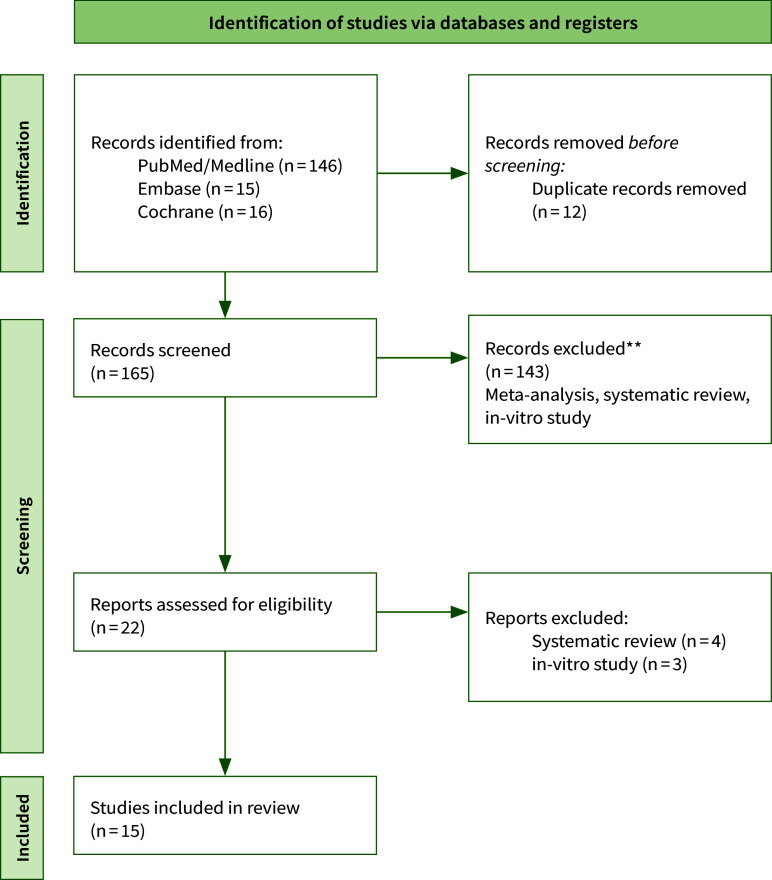 Effectiveness of Hyaluronic Acid Injection in the Reconstruction of Interdental Papilla: A Systematic Review.