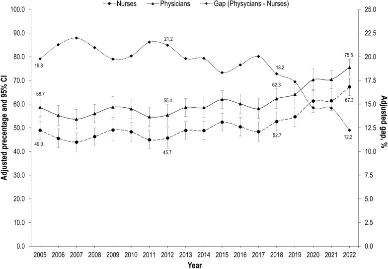 Labour precariousness in the Mexican health workforce: taking to the surface a neglected problematic issue.