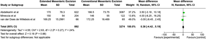 Clinical outcomes of conventional versus extended mesenteric resection in limited ileo-colonic Crohn's disease: a systematic review and meta-analysis.
