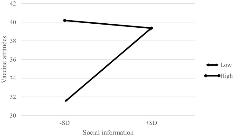 Associations Between Psychosocial Influence, Positive Thinking, and Vaccine Attitudes in Patients with Schizophrenia During the COVID-19 Pandemic.