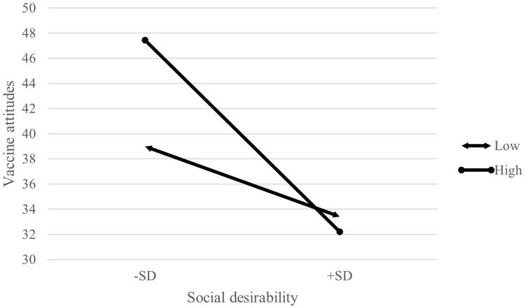 Associations Between Psychosocial Influence, Positive Thinking, and Vaccine Attitudes in Patients with Schizophrenia During the COVID-19 Pandemic.