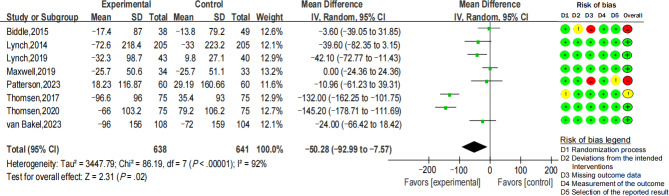 Effectiveness of Digital Health Interventions on Sedentary Behavior Among Patients With Chronic Diseases: Systematic Review and Meta-Analysis.
