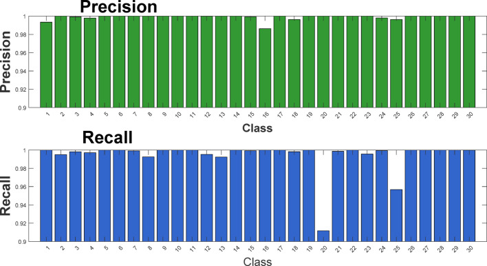 PRCFX-DT: a new graph-based approach for feature selection and classification of genomic sequences.
