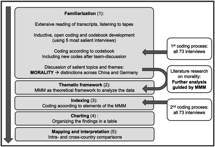 "Not Only a Matter of Personal Interest"-Vaccination Narratives and the Model of Moral Motives in China and Germany.