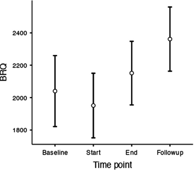 The feasibility and acceptability of mood on track: an online psychological intervention for bipolar disorder.