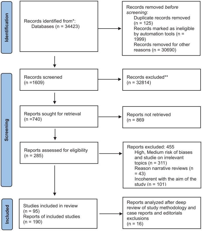 Revitalizing reproductive health: innovations and future frontiers in restorative medicine.