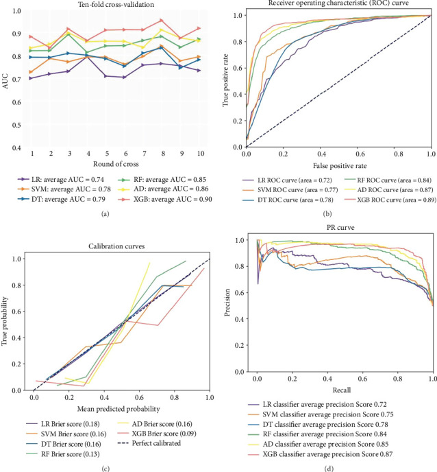 Prediction of Patients With Anaplastic Thyroid Carcinoma With Bone Metastasis: A Population-Based Study.