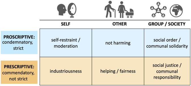 "Not Only a Matter of Personal Interest"-Vaccination Narratives and the Model of Moral Motives in China and Germany.