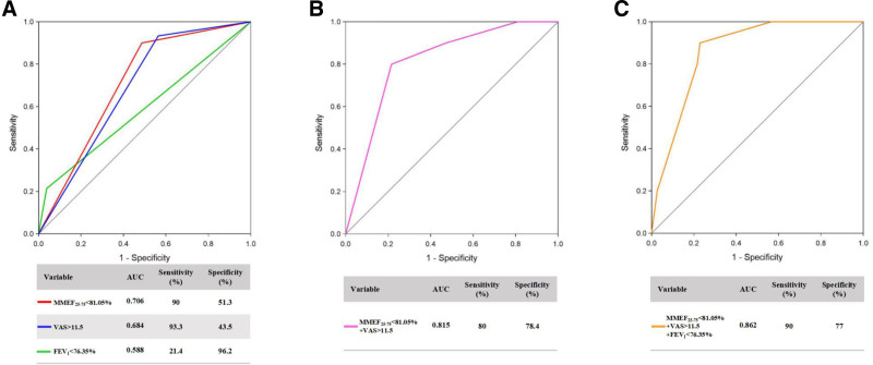 Adverse reactions of rush subcutaneous immunotherapy using standardized house dust mite allergen extract and its prediction model construction and analysis.