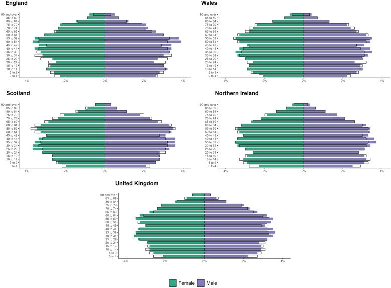 Data Resource Profile Update: CPRD GOLD.