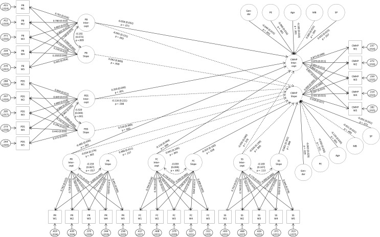 Risk and protective factors for mental health problems in children and adolescents during the COVID-19 pandemic: results of the longitudinal COPSY study.
