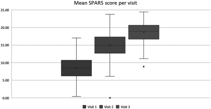 Supervision, performance assessment, and recognition strategy - a quasi-experimental pre-post study of the multipronged interventions to and strengthen medicines management in Nepal.