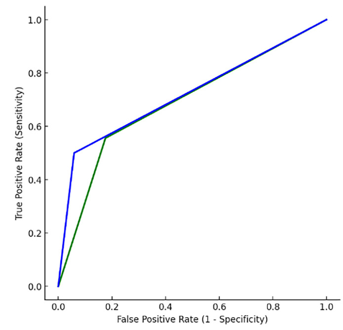 Evaluation of lymph node metastasis in cervical cancer: A retrospective comparison of preoperative MRI and PET/CT with postoperative histopathology results.