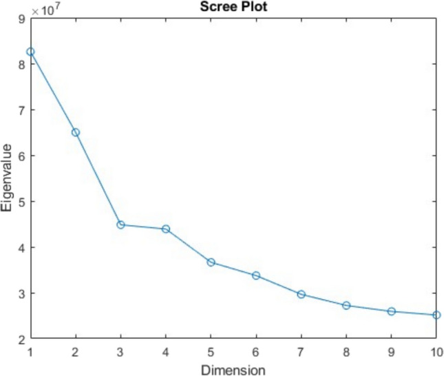 The Pictures by Category and Similarity (PiCS) database: A multidimensional scaling database of 1200 images across 20 categories.