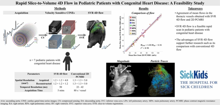 Rapid slice-to-volume four-dimensional flow in pediatric congenital heart disease: a feasibility study.