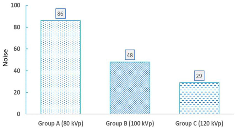 Optimization of Retrospective Gated-ECG Coronary Computed Tomography Angiography by Dose Reduction in Patients with Different Body Mass Indexes.