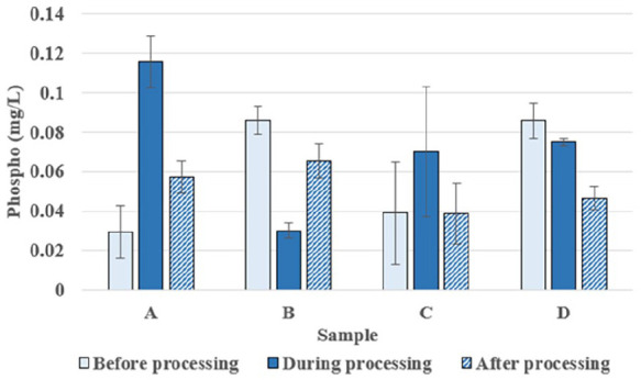Sustainable Agricultural Development Through Straw Treatment on Fields Using Microbial Products: A Case Study in Vietnam.
