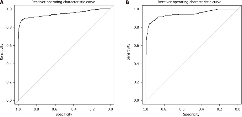 Development and validation of a risk prediction model for gastroesophageal reflux disease: Gastroesophageal Reflux Disease Risk Scoring System.