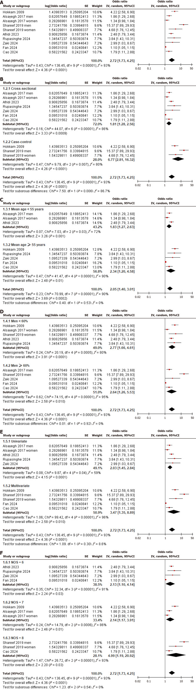 Association between anemia and the risk of diabetic foot ulcer: A meta-analysis.