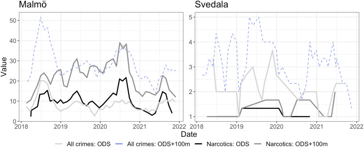 Open drug scenes across city sizes: Socioeconomic status, crime patterns and community perspectives.