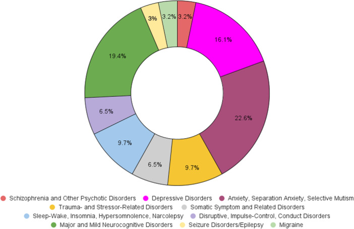 First episode of psychiatric and neuropsychiatric disease among patients infected with COVID-19: A scoping review.