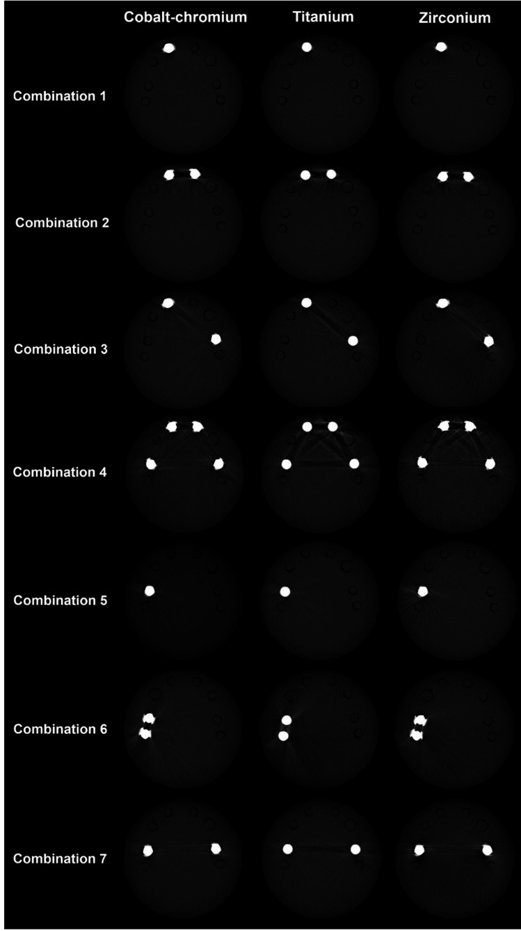 Position and variation in the number of high-density objects influence the expression of volumetric alteration artifacts in cone-beam computed tomographic images.
