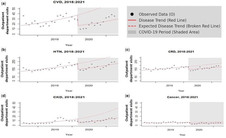 Impact of COVID-19 lockdown on outpatient care for non-communicable diseases in Nepal.