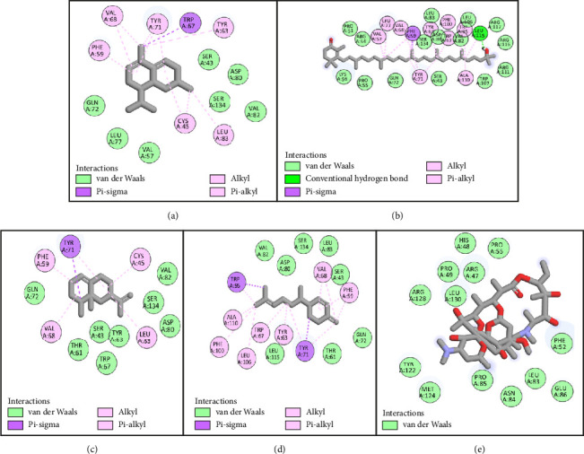 <i>In Silico</i> Bioprospection of <i>Daniellia oliveri-</i>Based Products as Quorum Sensing Modulators of <i>Escherichia coli</i> SdiA.