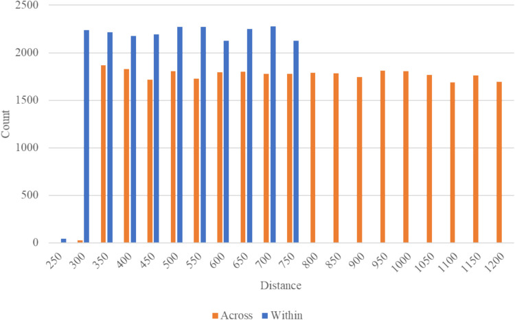 The Pictures by Category and Similarity (PiCS) database: A multidimensional scaling database of 1200 images across 20 categories.