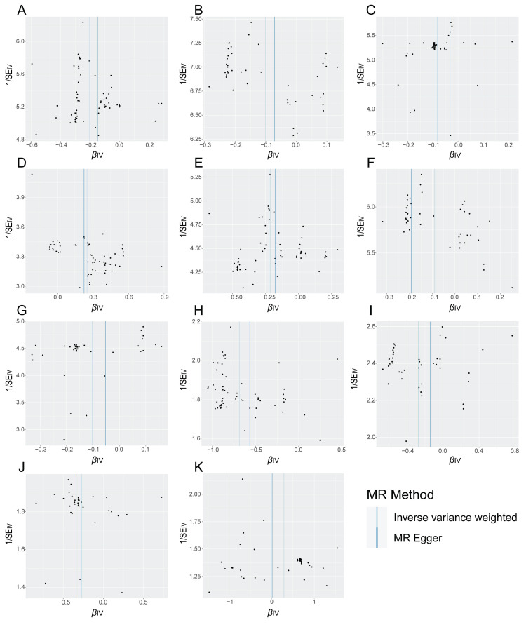 Causal Relationship between Gut Microbiota and Endometrial Cancer: A Two-Sample Mendelian Randomization Study.