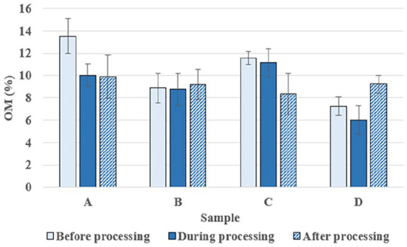 Sustainable Agricultural Development Through Straw Treatment on Fields Using Microbial Products: A Case Study in Vietnam.