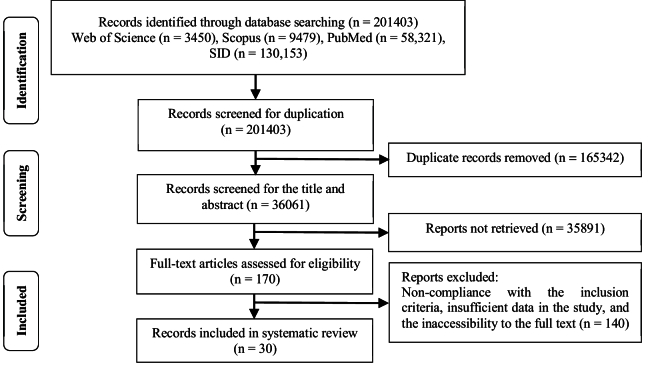 Prenatal screening of Down syndrome in assisted reproductive techniques pregnancies: A systematic review.