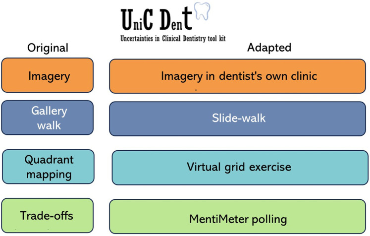Digital strolls using UniCDent toolkit-part 2: reimagining the walking method for online participation.