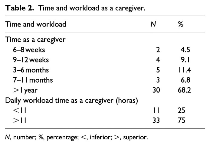 The influence of informal caregivers on the place of death: A study within a home palliative care team.