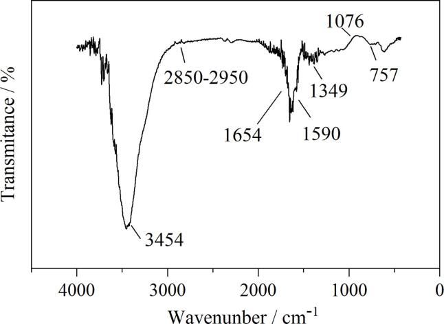 [Analysis of four brominated flame retardants in mineral water and instant-noodle-bowl samples by magnetic solid-phase extraction coupled with liquid chromatography using magnetic carbon aerogel as adsorbent].